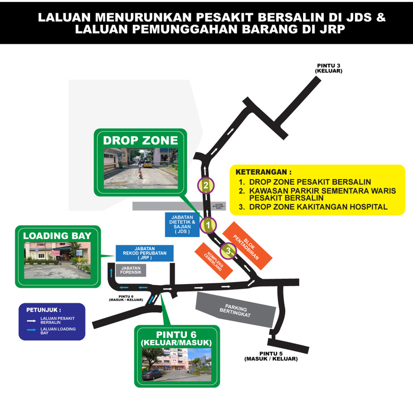 LAKARAN KEFUNGSIAN LALUAN 